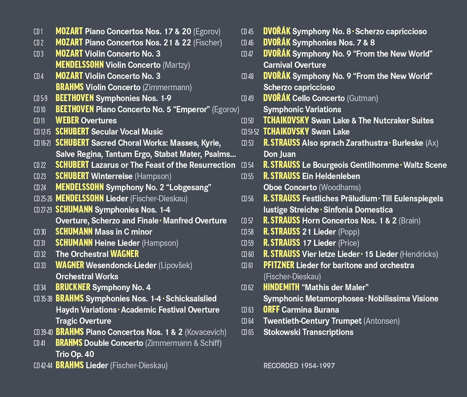 SAWALLISCH WOLFGANG - WARNER CLASSICS EDITION 65CD BOX - Slika 2